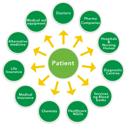 stakeholders in healthcare